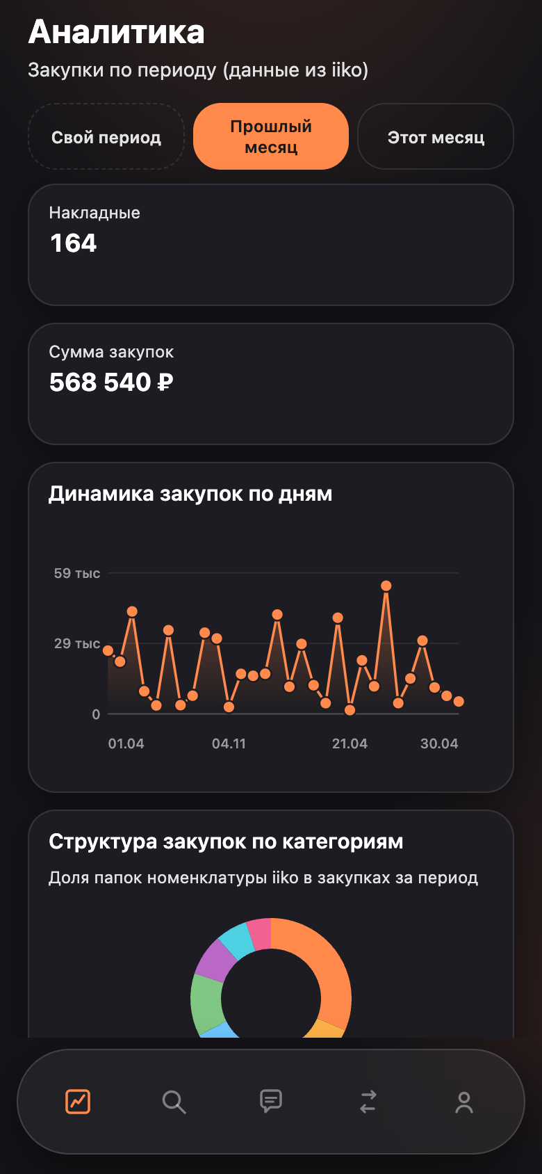 Аналитика