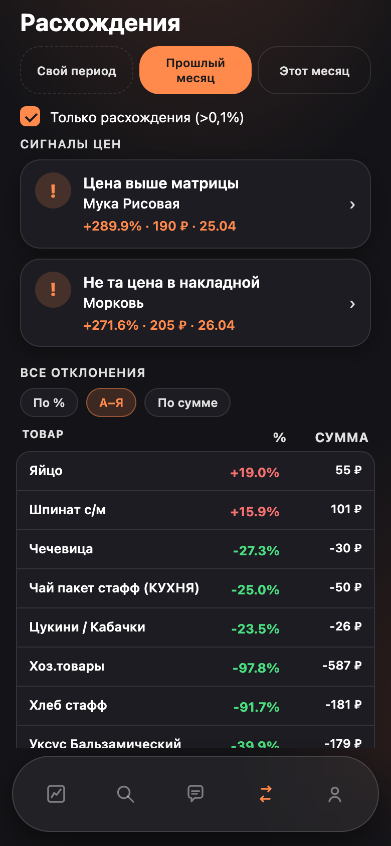 Отчёт о расхождениях
